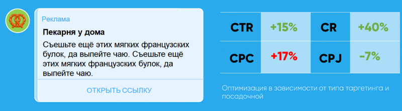 Как повысить эффективность рекламы Telegram Ads
