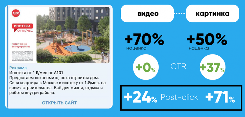 Как повысить эффективность рекламы Telegram Ads