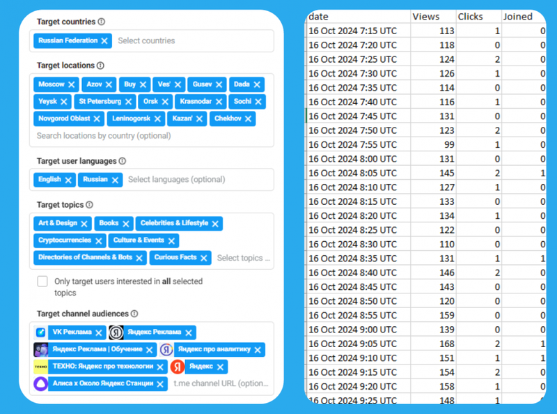 Как повысить эффективность рекламы Telegram Ads