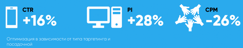 Как повысить эффективность рекламы Telegram Ads
