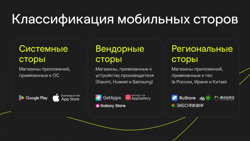 Как «приручить» альтсторы: продвигаем приложение через альтернативные площадки