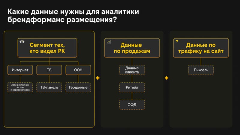 Как проанализировать брендформанс кампанию и правильно интерпретировать результаты