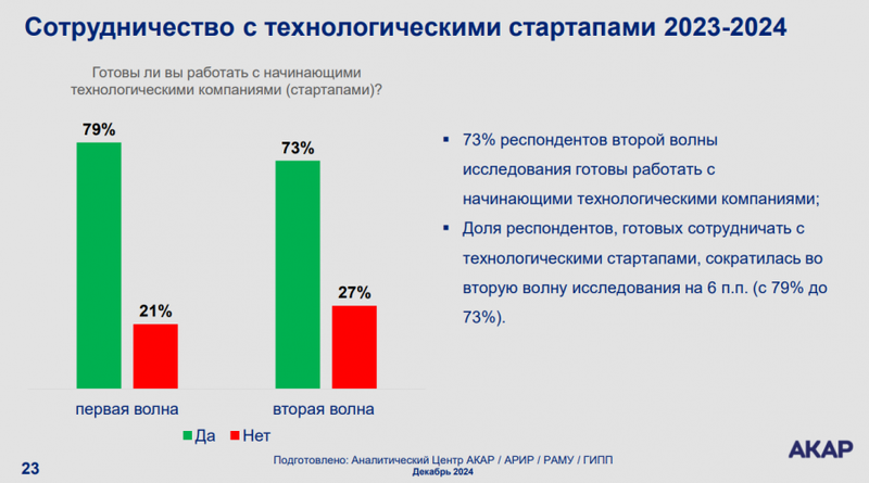 Какие технологии востребованы на рекламном рынке и сохранят популярность в 2025 году?