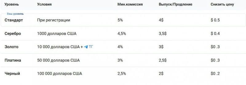 Обзор сервиса e.PN: виртуальные карты для арбитражников и вебмастеров
