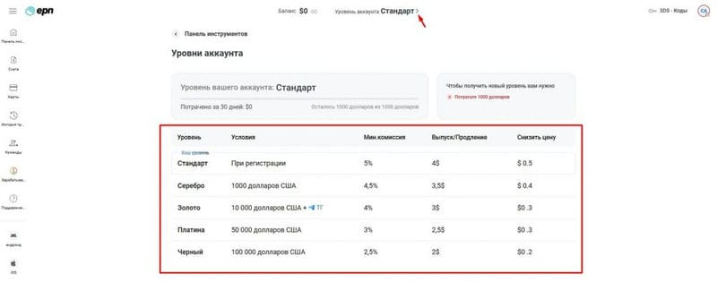 Обзор сервиса e.PN: виртуальные карты для арбитражников и вебмастеров