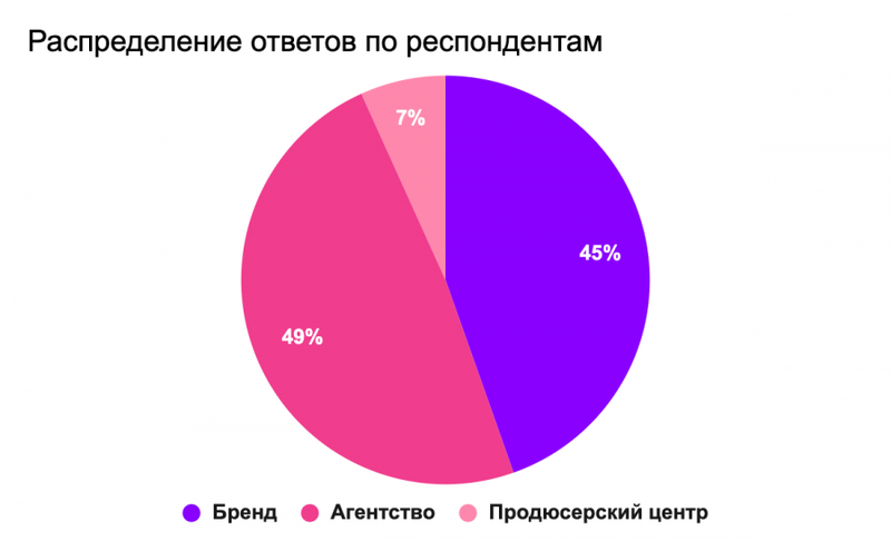 Самая дорогая площадка для размещения рекламы у блогеров