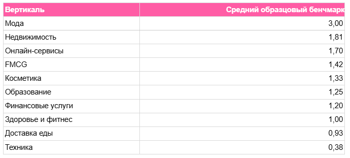 Самая дорогая площадка для размещения рекламы у блогеров