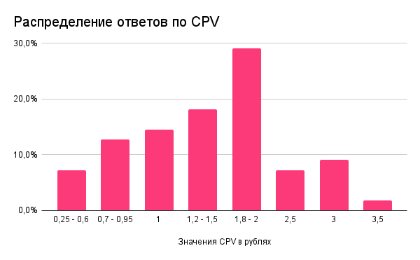 Самая дорогая площадка для размещения рекламы у блогеров