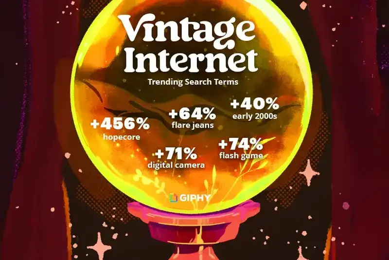 Тренды GIPHY за 2024 год — самые популярные запросы, мемы и сленг