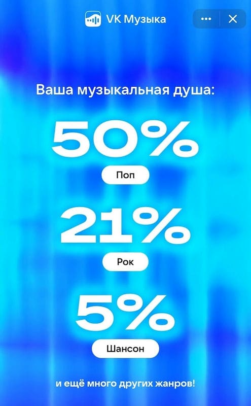 VK Музыка представила персональные итоги 2024 года