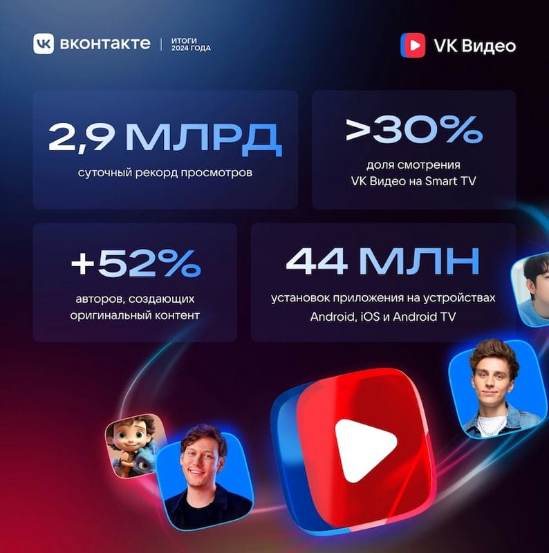 Вышли итоги 2024 года от VK Видео