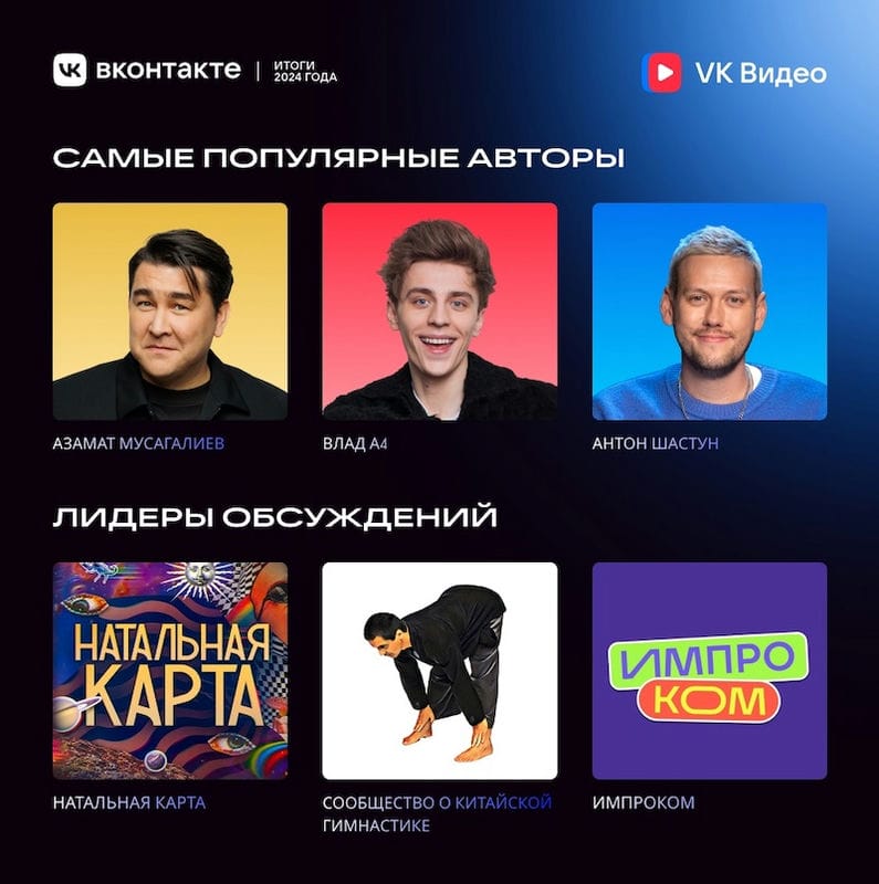 Вышли итоги 2024 года от VK Видео
