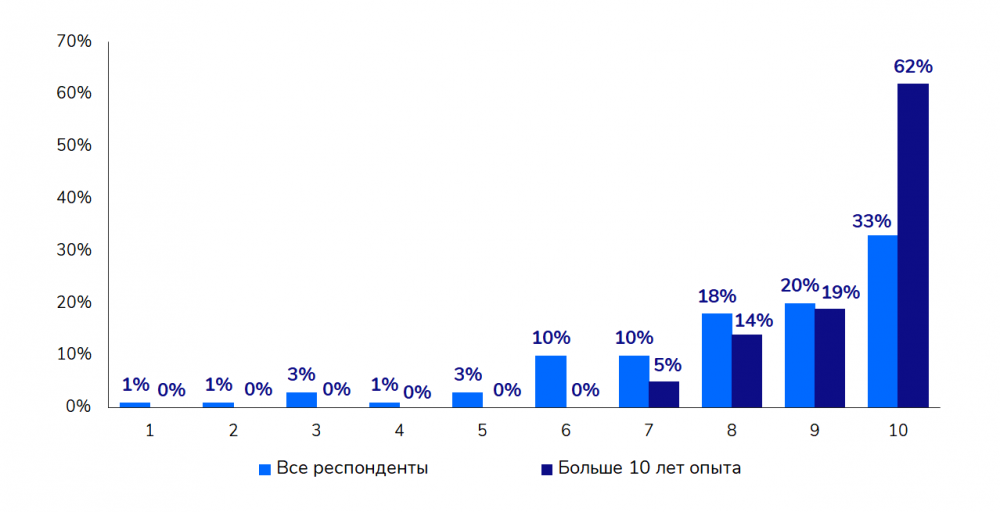 Основные тренды SEO в 2025 году