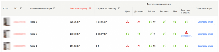 Отслеживать отзывы покупателей на Wildberries стало проще с AI-сервисом Salist