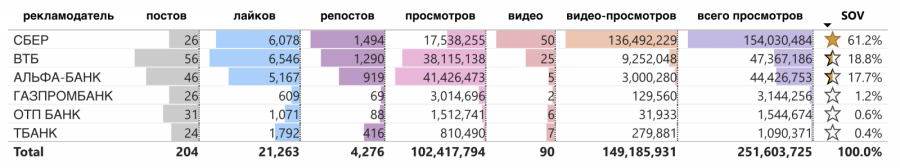 Digital Budget: дайджест по рекламным размещениям банков в январе 2025