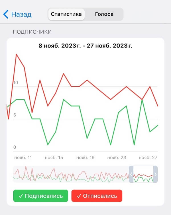 Как набрать подписчиков в Телеграм-канал: с нуля до миллиона