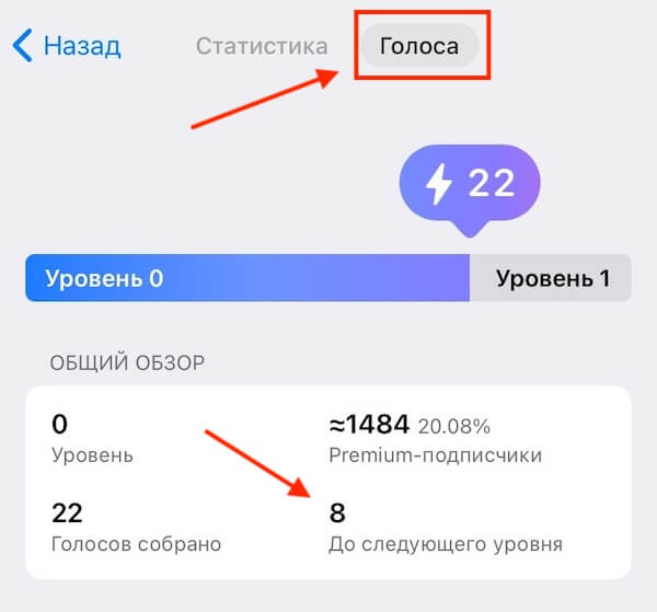 Как набрать подписчиков в Телеграм-канал: с нуля до миллиона