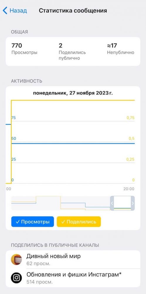 Как набрать подписчиков в Телеграм-канал: с нуля до миллиона