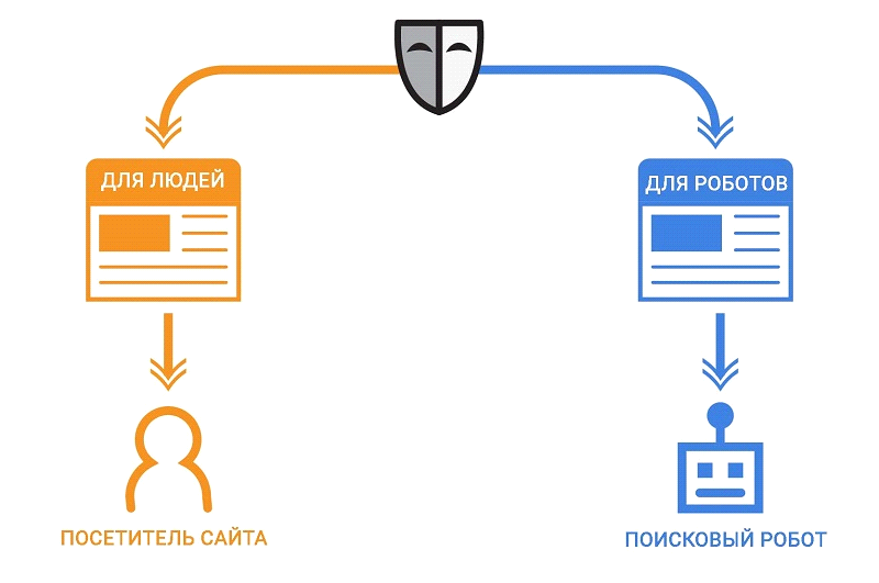 «Черное SEO»: каким бывает и можно ли его использовать в 2025 году