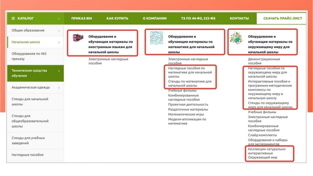 Как увеличить органический трафик на сайт для узкого b2b-сегмента за полгода