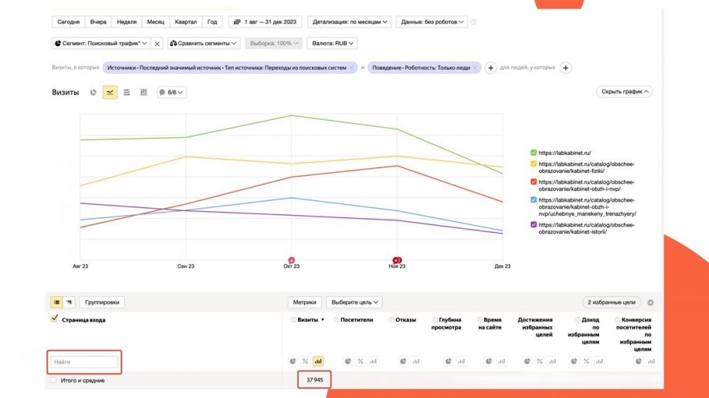 Как увеличить органический трафик на сайт для узкого b2b-сегмента за полгода