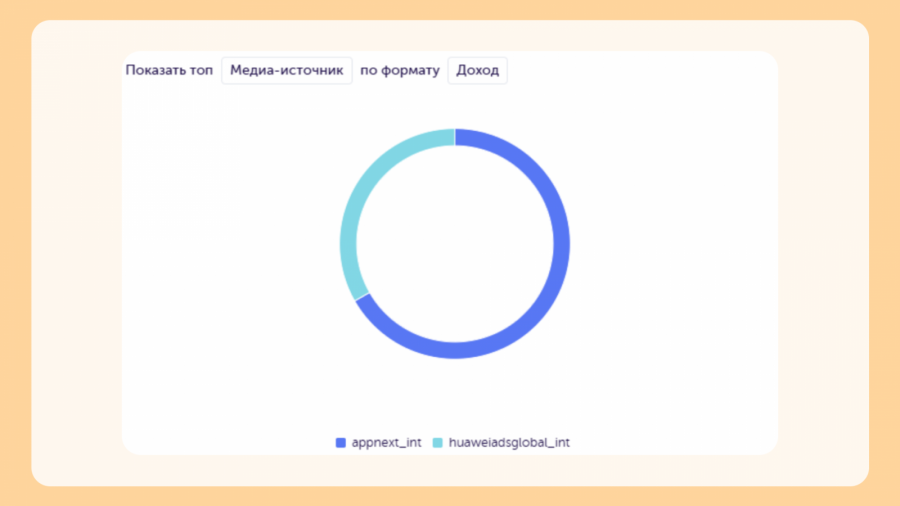 RTA и «Четыре Лапы»: прирост установок мобильного приложения на 25% за счет OEM-источников