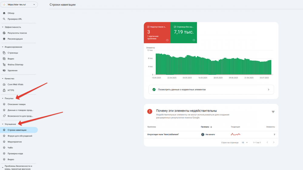 Что такое AI Optimization: как с этим работать