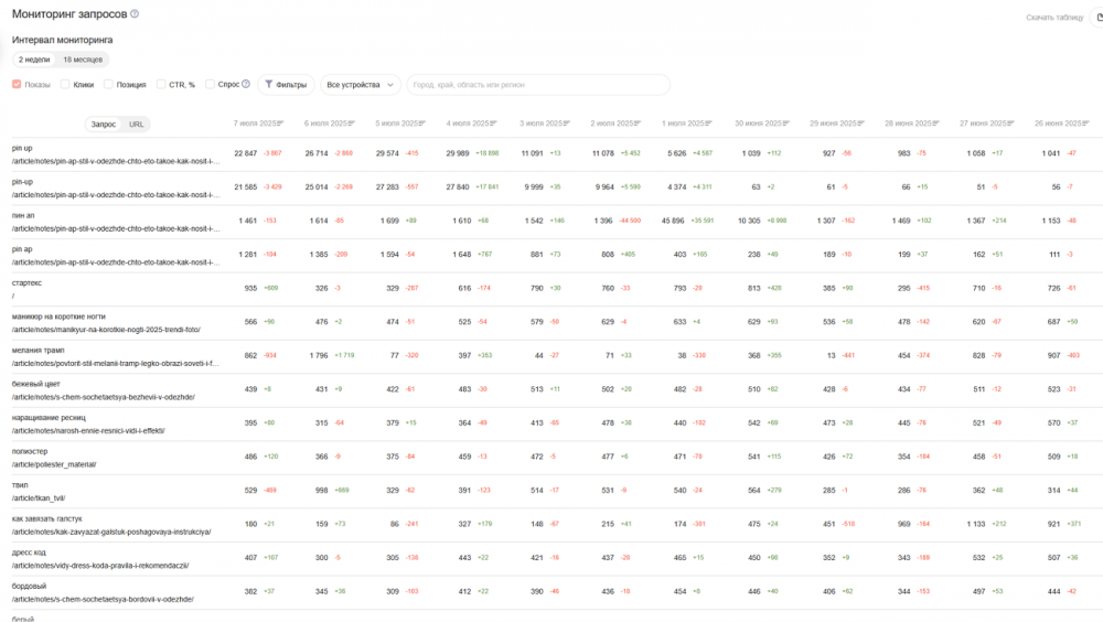 Что такое AI Optimization: как с этим работать