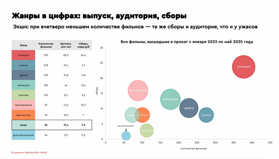Блокбастеры с русским кодом и комедии с «болью»: где искать рост кинорынку