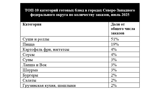 «Чиббис»: грузинские блюда, шашлык, шаурма и десерты нарастали спрос на Северо-Западе