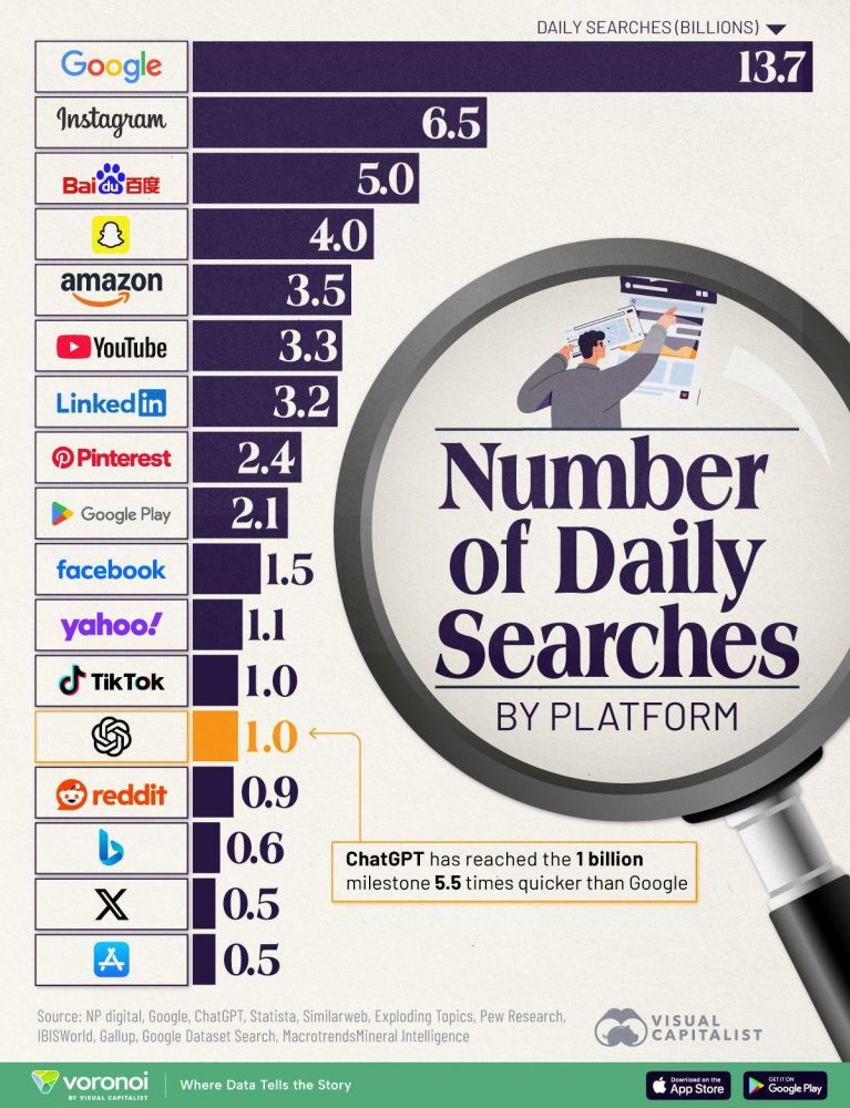 Что происходит с SEO на фоне появления GEO