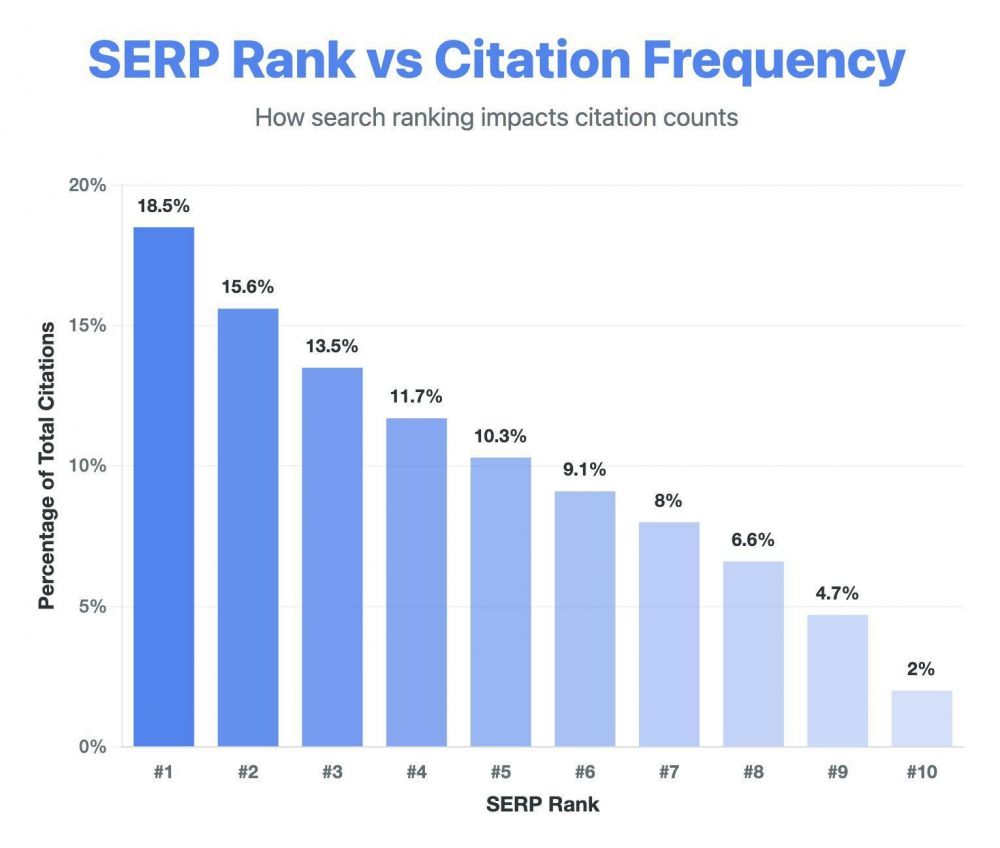 Что происходит с SEO на фоне появления GEO