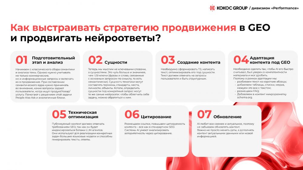 Что происходит с SEO на фоне появления GEO