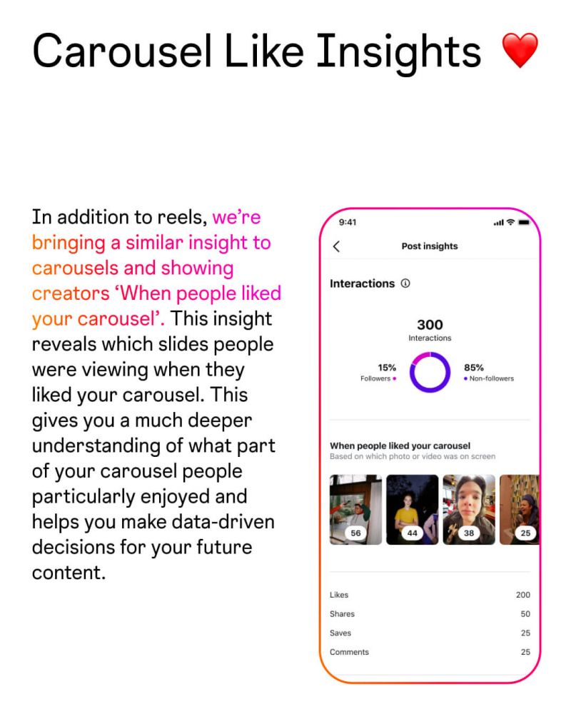 Instagram* обновил статистику аккаунта — что изменилось?
