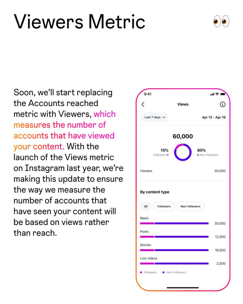 Instagram* обновил статистику аккаунта — что изменилось?