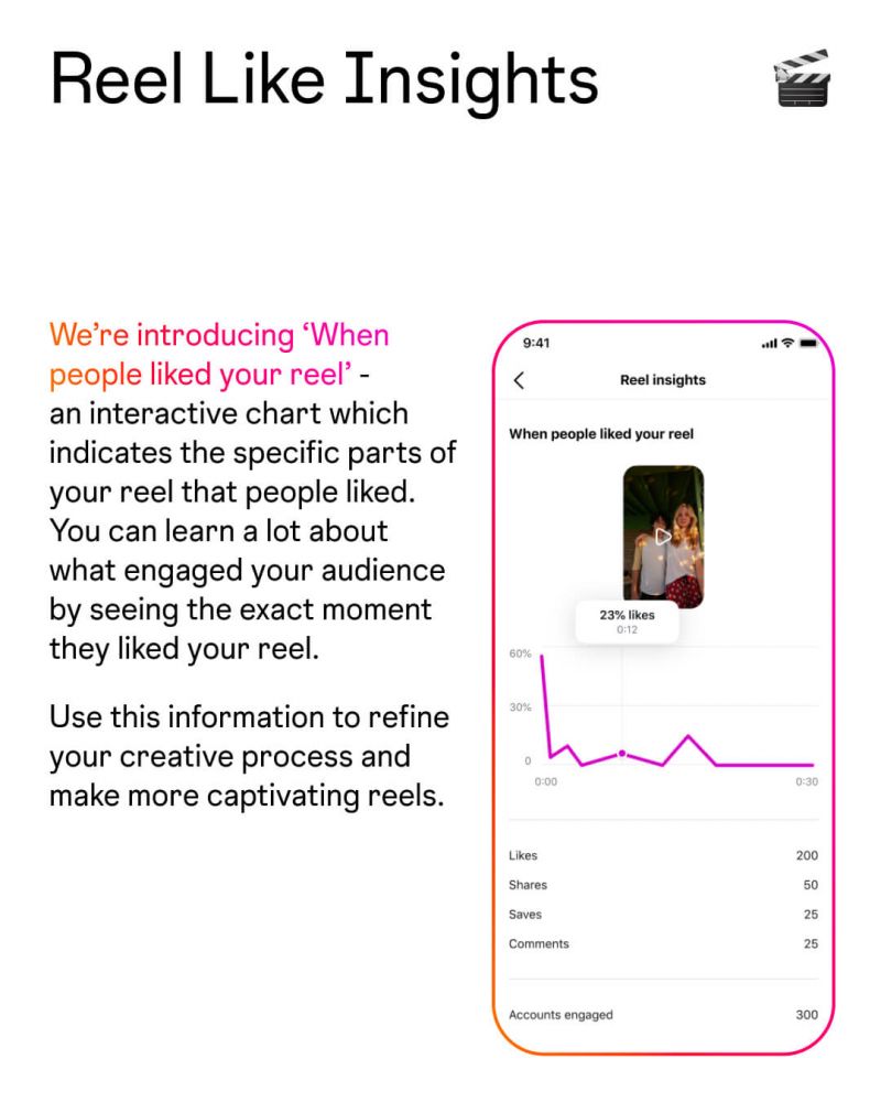 Instagram* обновил статистику аккаунта — что изменилось?