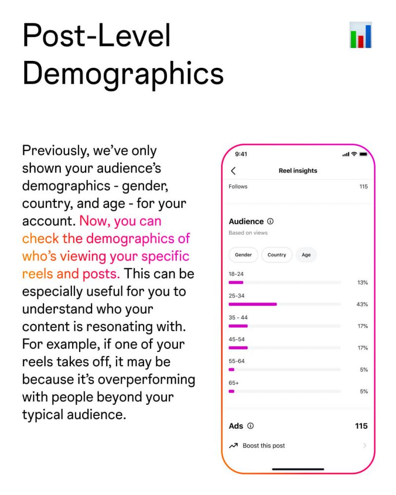 Instagram* обновил статистику аккаунта — что изменилось?