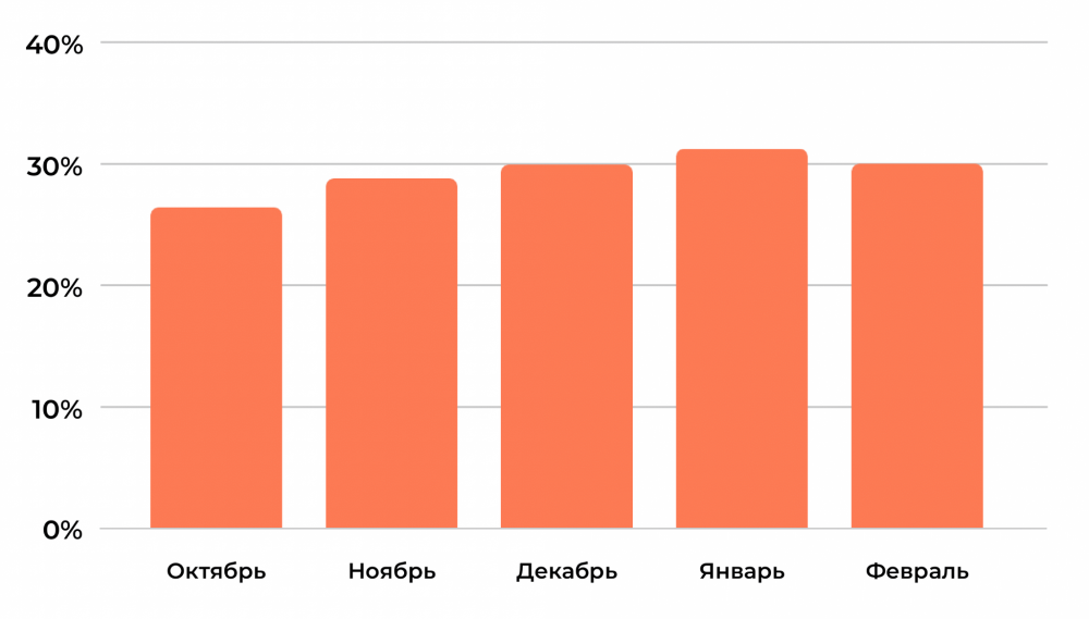 Как ИИ меняет поиск и что делать бизнесу
