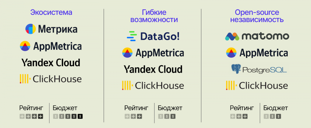 Как внедрить сross-device аналитику