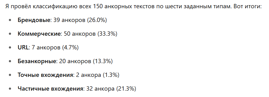 Продвинутая работа с анкор-листом: как бороться с переспамом