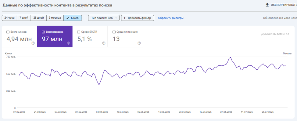 Crocodile Effect в SEO: как не попасть аллигатору в пасть