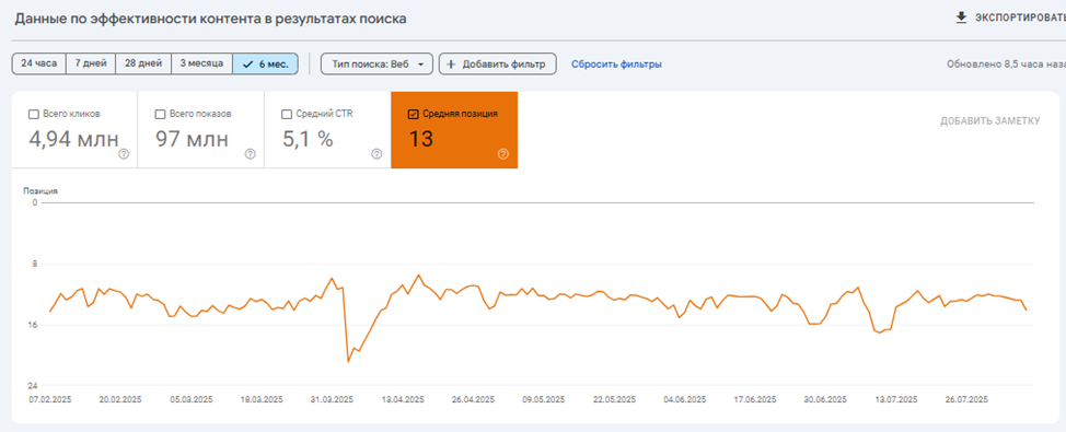 Crocodile Effect в SEO: как не попасть аллигатору в пасть