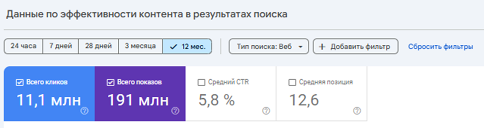 Crocodile Effect в SEO: как не попасть аллигатору в пасть