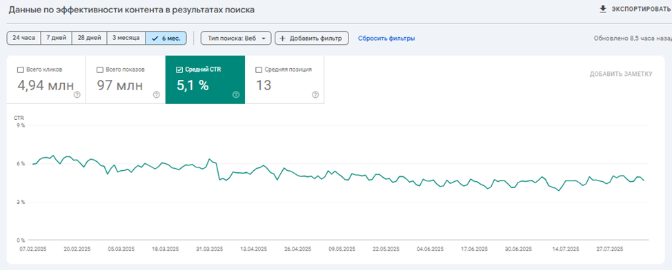 Crocodile Effect в SEO: как не попасть аллигатору в пасть
