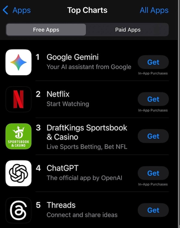 Gemini обошла ChatGPT в топе App Store — помогла нейросеть Nano Banana