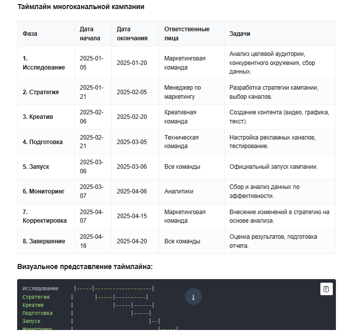 Промпты для ChatGPT: 100+ примеров для маркетологов, IT-специалистов и не только