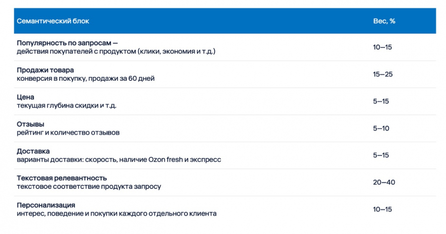 Двойной удар: как отсутствие товара крадет продажи и заставляет тратить на восстановление