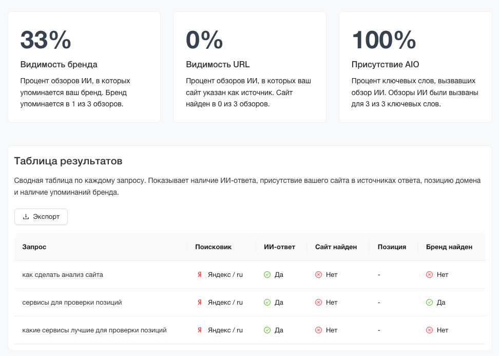PR-CY: новые инструменты и последние обновления