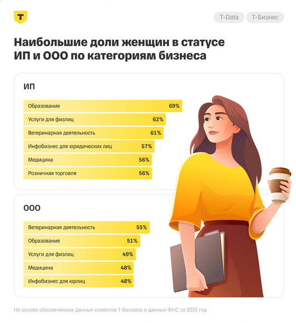Как изменился портрет женского предпринимательства в России?