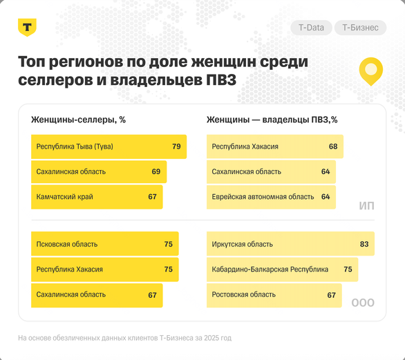 Как изменился портрет женского предпринимательства в России?